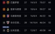开云体育登录-巴萨客场逆转战胜对手，展现冠军实力