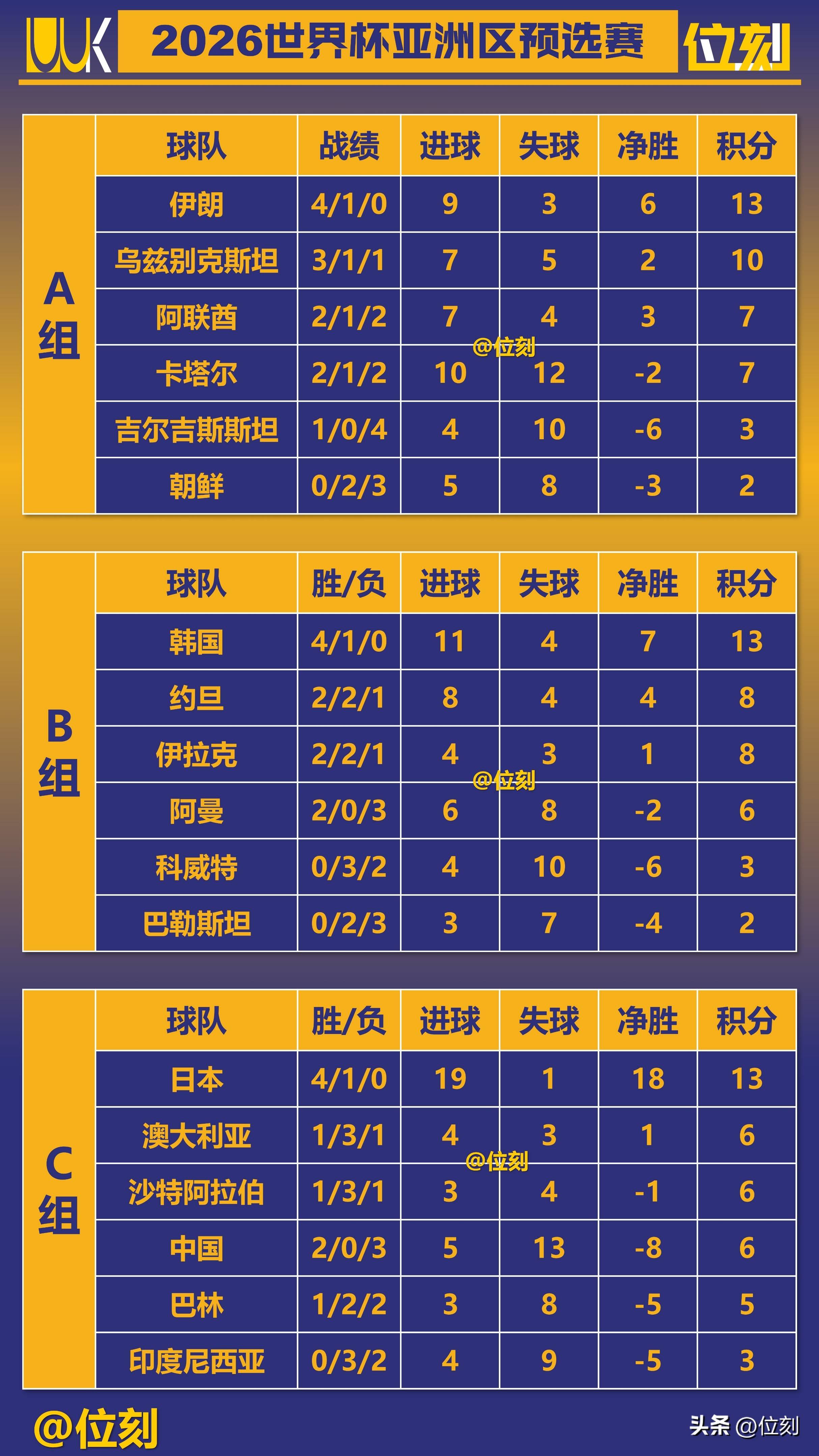 皇马主场墨守成规，险胜晋级形势渐明的简单介绍