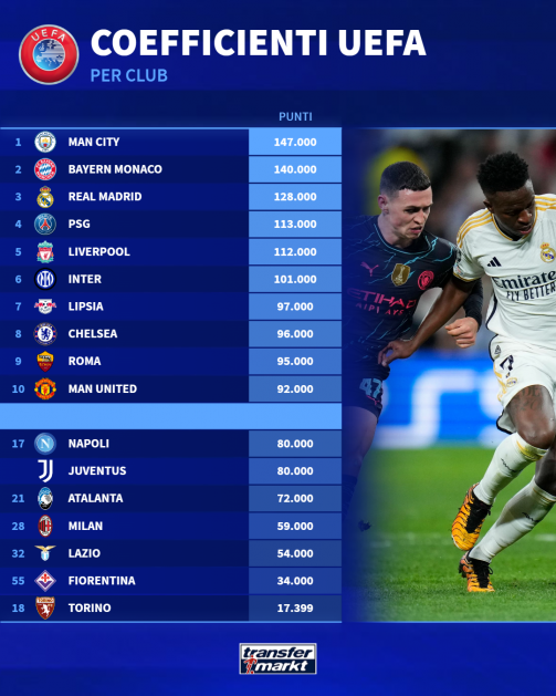 马竞客场失利,欧战排名下滑 马竞客场失利,欧战排名下滑