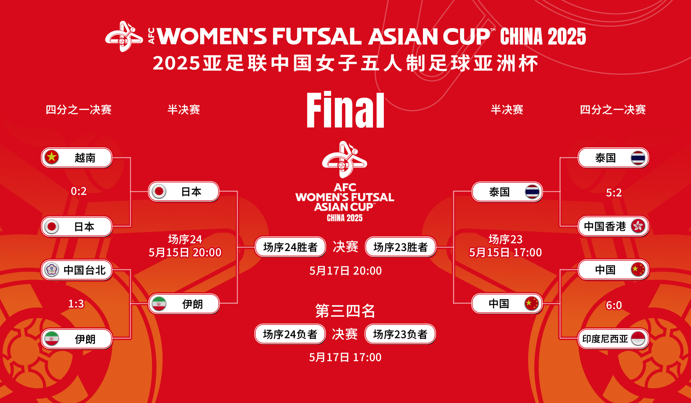 包含中国队猛攻,锁定女足东亚杯小组头名的词条 包含中国队猛攻,锁定女足东亚杯小组头名的词条