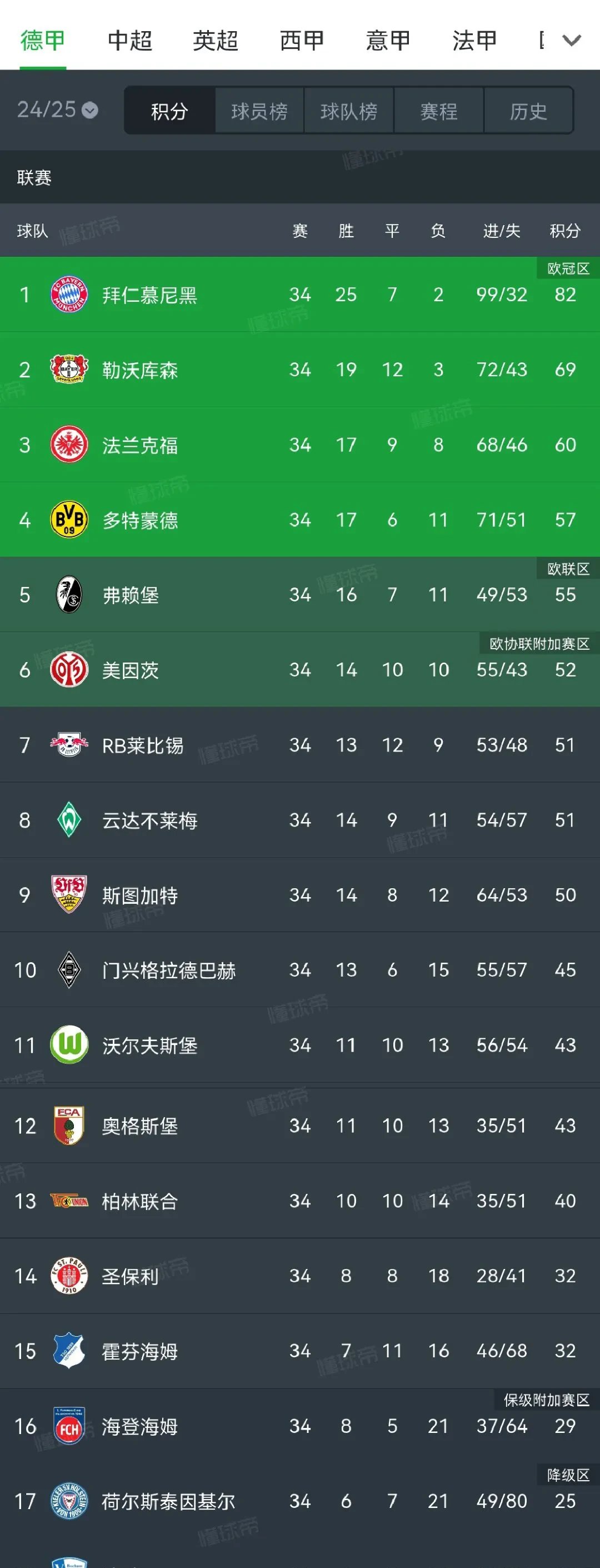 拜仁慕尼黑逆转多特蒙德,登顶德甲积分榜 拜仁慕尼黑逆转多特蒙德,登顶德甲积分榜