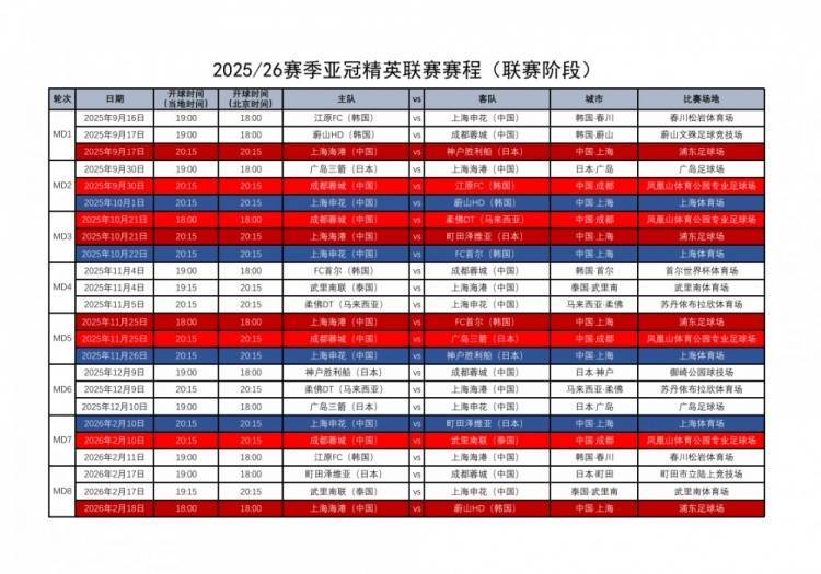 中国足球协会公布2022赛季中超赛程：首轮比赛4月16日打响