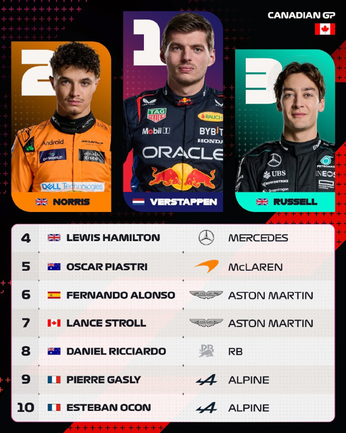 梅赛德斯轻取哈斯车队，塞恩斯统治全场的简单介绍